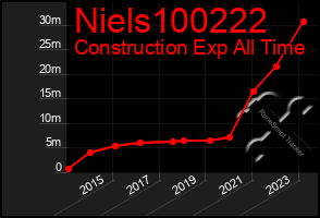 Total Graph of Niels100222