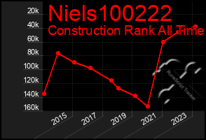 Total Graph of Niels100222