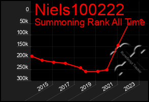 Total Graph of Niels100222