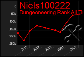 Total Graph of Niels100222