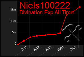 Total Graph of Niels100222