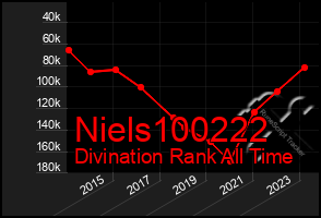 Total Graph of Niels100222