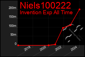 Total Graph of Niels100222