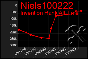 Total Graph of Niels100222