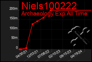 Total Graph of Niels100222