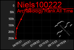 Total Graph of Niels100222