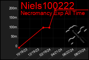 Total Graph of Niels100222