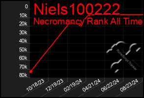 Total Graph of Niels100222