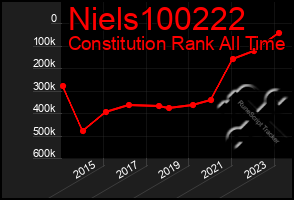 Total Graph of Niels100222