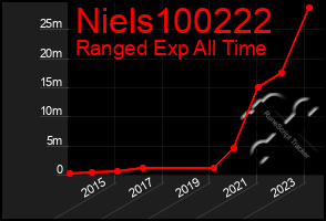 Total Graph of Niels100222