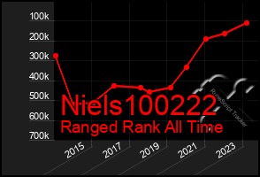 Total Graph of Niels100222