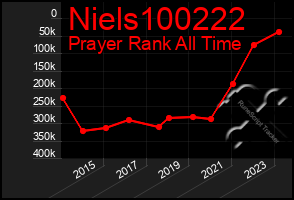 Total Graph of Niels100222