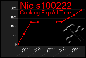 Total Graph of Niels100222