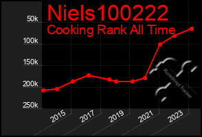 Total Graph of Niels100222