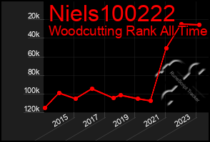 Total Graph of Niels100222