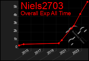 Total Graph of Niels2703