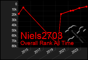 Total Graph of Niels2703