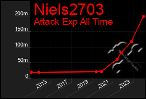 Total Graph of Niels2703