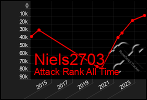 Total Graph of Niels2703