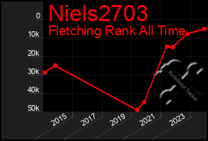 Total Graph of Niels2703