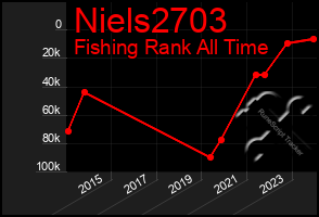 Total Graph of Niels2703