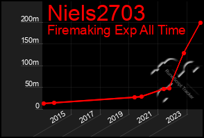 Total Graph of Niels2703