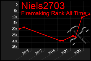 Total Graph of Niels2703