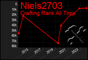 Total Graph of Niels2703