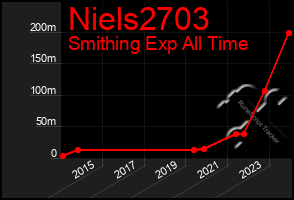 Total Graph of Niels2703