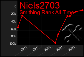 Total Graph of Niels2703