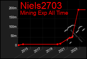 Total Graph of Niels2703