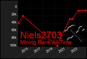 Total Graph of Niels2703