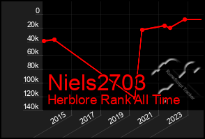 Total Graph of Niels2703