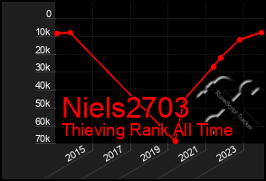 Total Graph of Niels2703