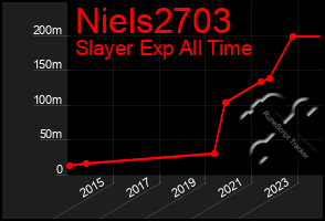 Total Graph of Niels2703