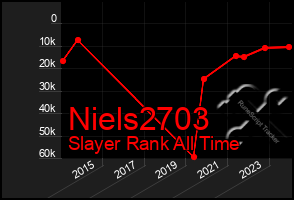 Total Graph of Niels2703