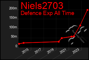 Total Graph of Niels2703