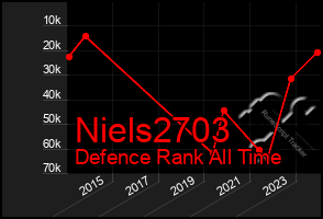 Total Graph of Niels2703