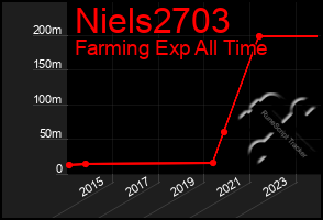 Total Graph of Niels2703