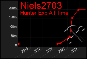 Total Graph of Niels2703