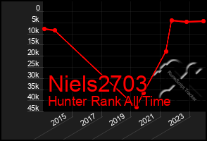 Total Graph of Niels2703