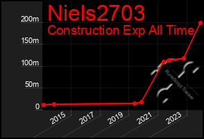 Total Graph of Niels2703