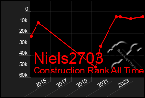 Total Graph of Niels2703