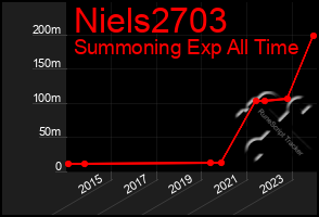 Total Graph of Niels2703