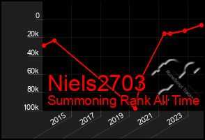 Total Graph of Niels2703