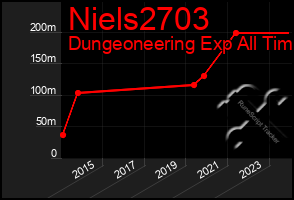 Total Graph of Niels2703