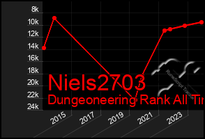 Total Graph of Niels2703