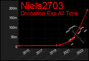 Total Graph of Niels2703