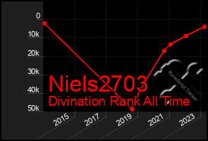 Total Graph of Niels2703