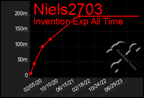 Total Graph of Niels2703